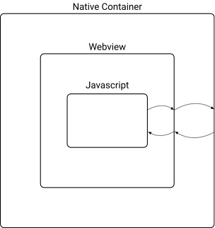 Hybrid-web callbacks