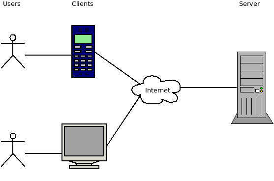 client-server.png